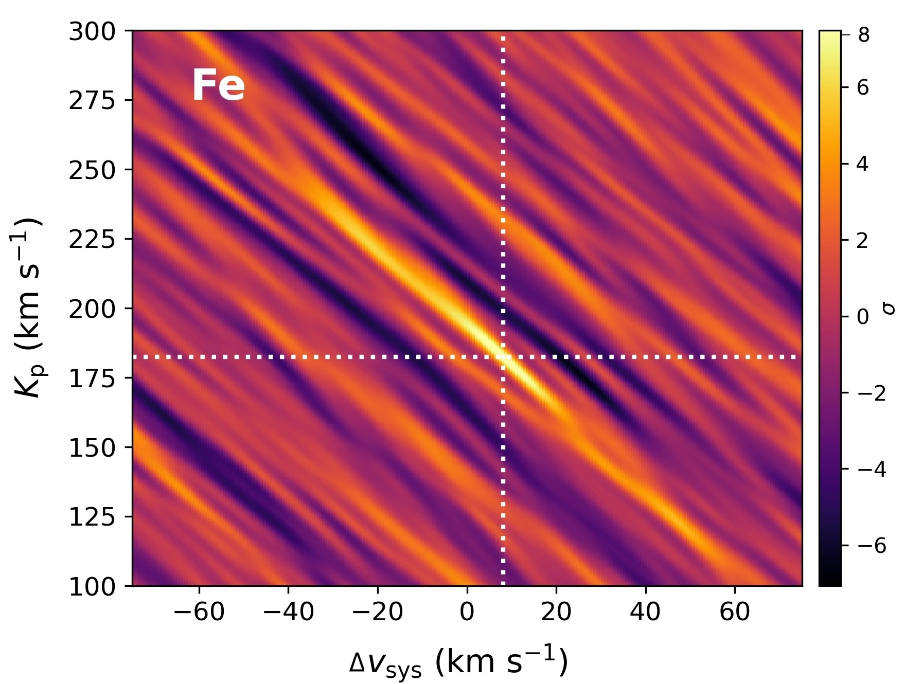 Fe detection map